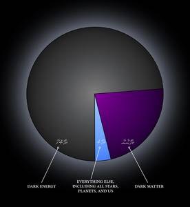 La mystérieuse énergie noire