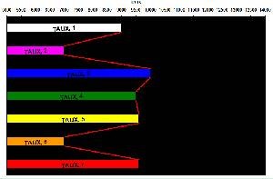 BILAN CHAKRAS